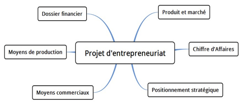 TXT 8 Entrepreneur