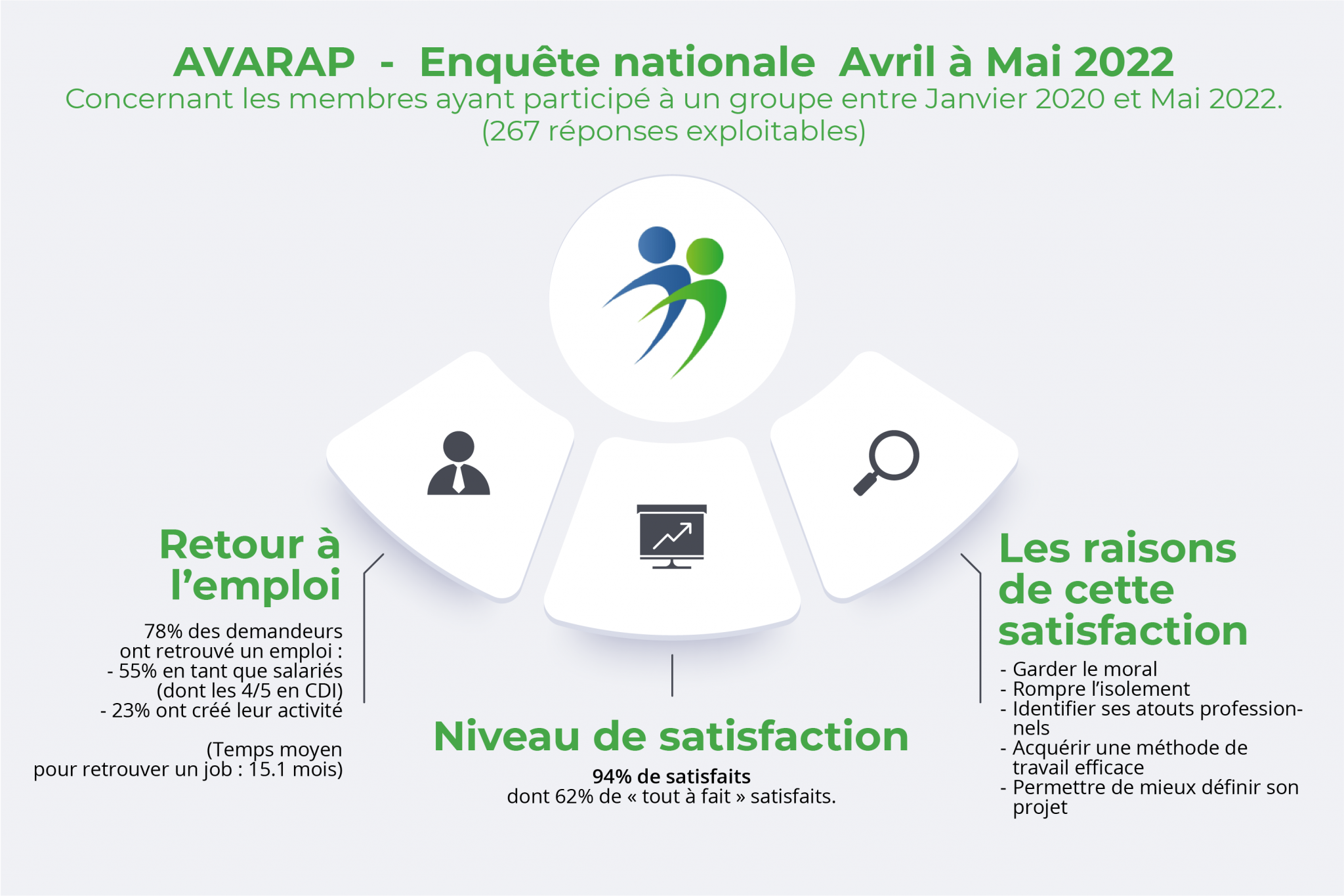 infographie-avarap-aquitaine-1122