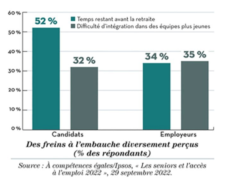 Photo TXT 5 Seniors et emploi